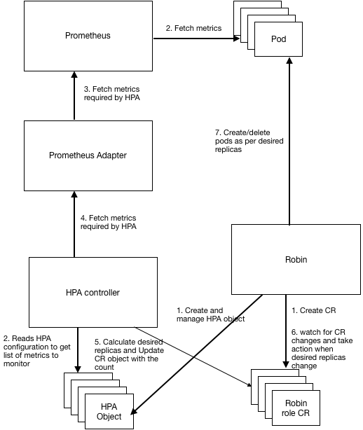 _images/hpa_architecture.png