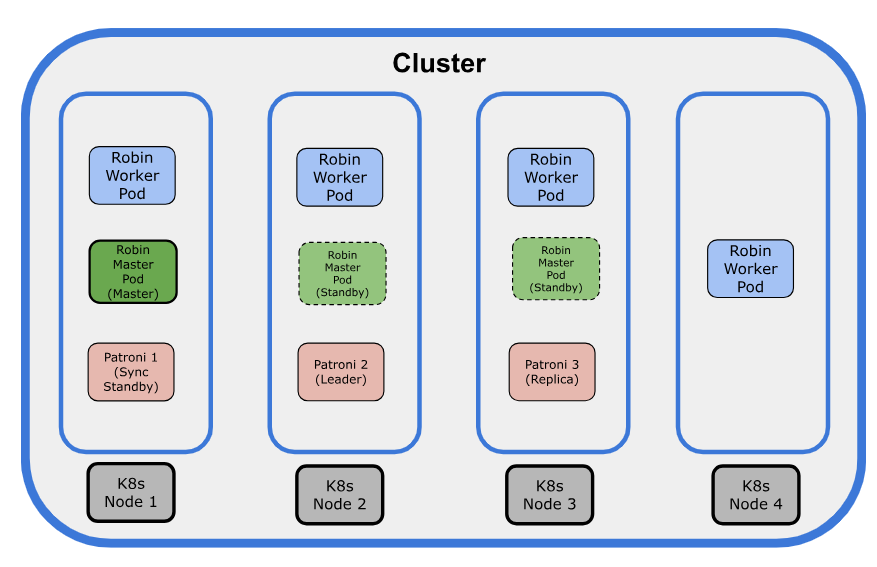 _images/CNS_architectural_change.png