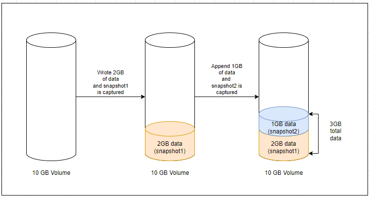 _images/volume_snapshot.png