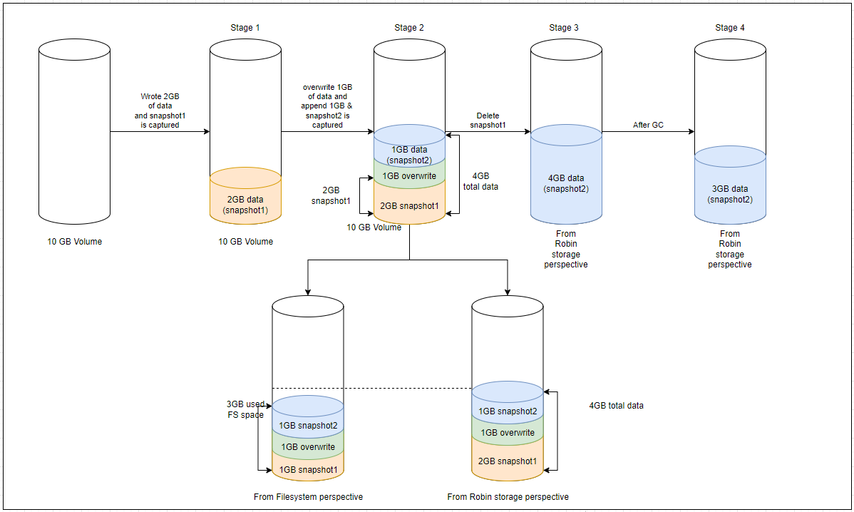 _images/volume_snapshot_case2.png